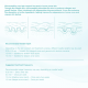 Mast - Microneedles Cartridge